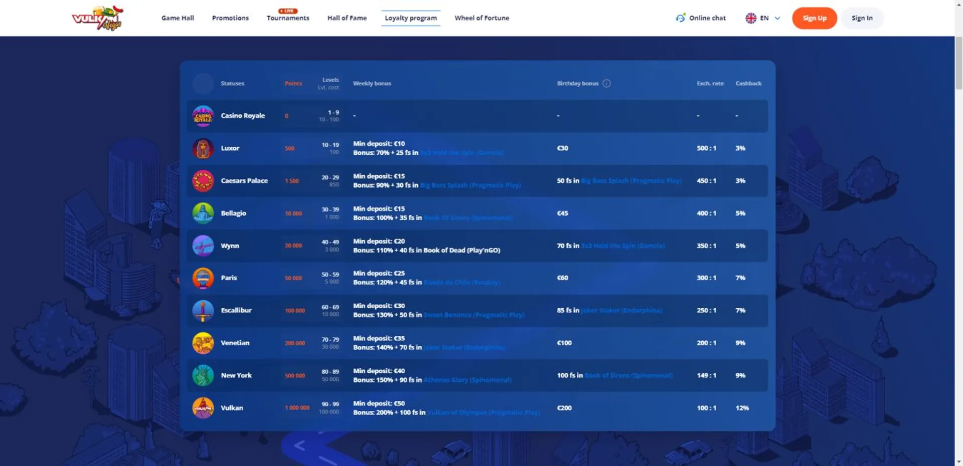 hsbet